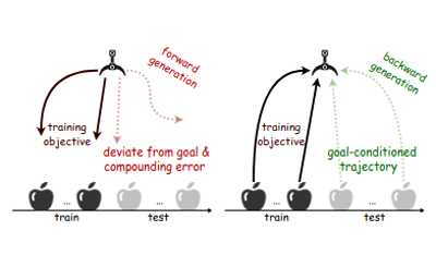 Chain-of-Action System