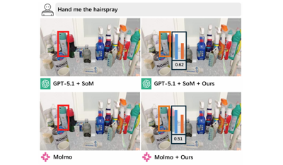 Uncertainty Estimation for Visual Grounding