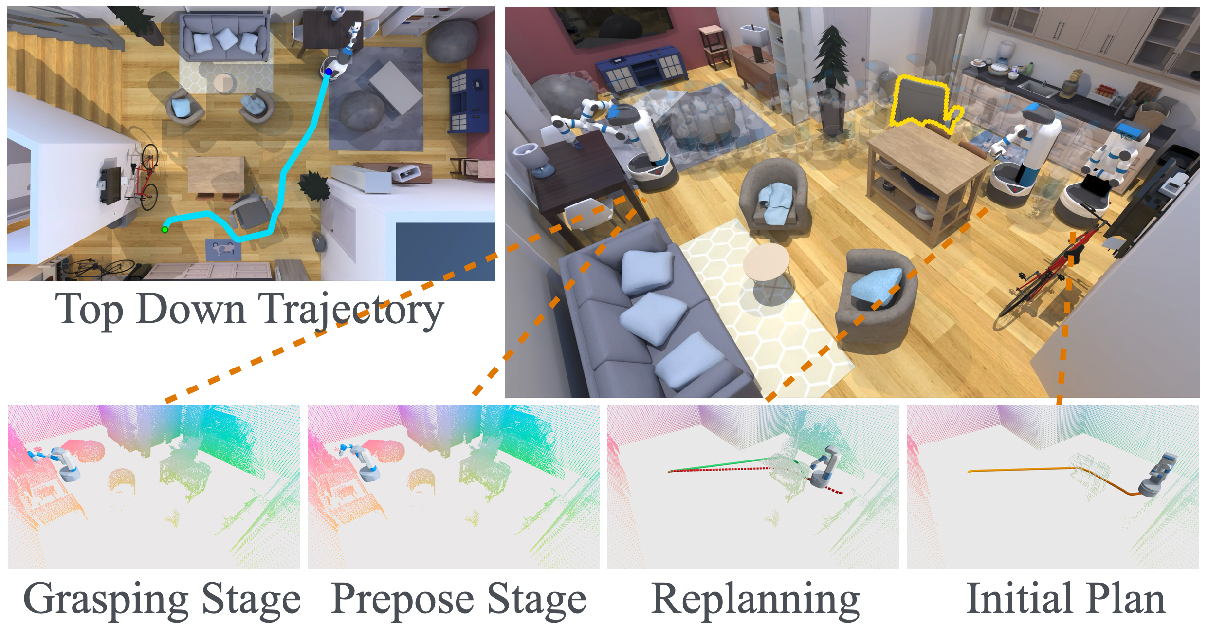 Visibility-aware mobile grasping: the robot plans a trajectory toward a target while a chair appears in its path, triggering replanning